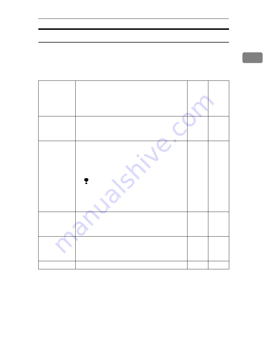 Gestetner F540 Operating Instructions Manual Download Page 27