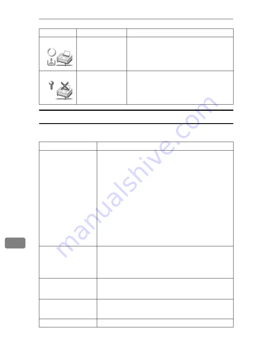 Gestetner F540 Operating Instructions Manual Download Page 170