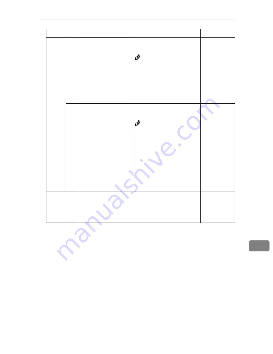 Gestetner F540 Operating Instructions Manual Download Page 175