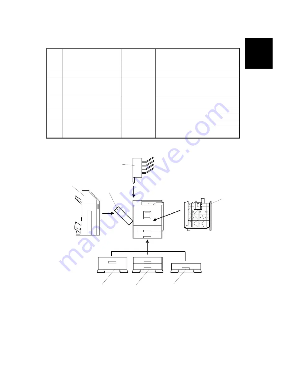 Gestetner G060 Service Manual Download Page 49