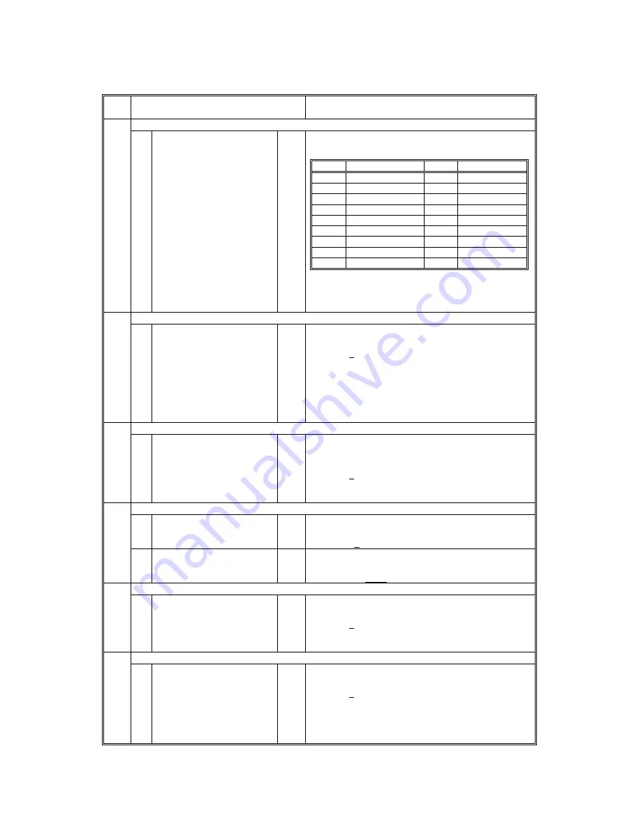 Gestetner G060 Service Manual Download Page 198