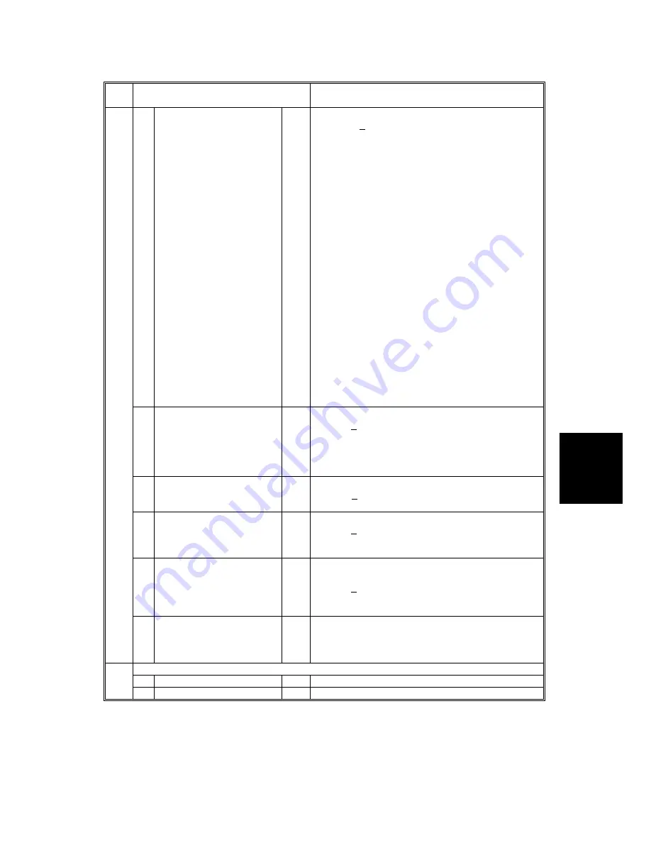 Gestetner G060 Service Manual Download Page 205