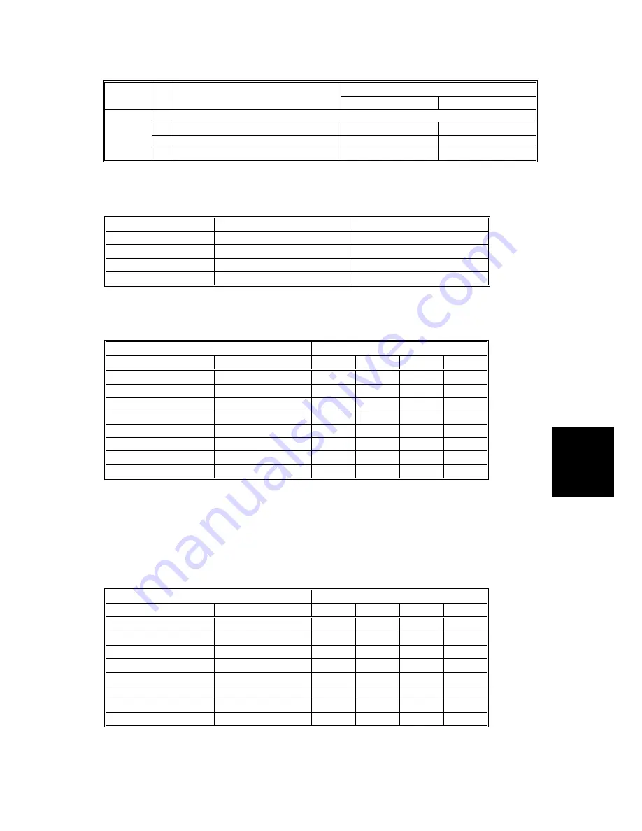 Gestetner G060 Service Manual Download Page 217