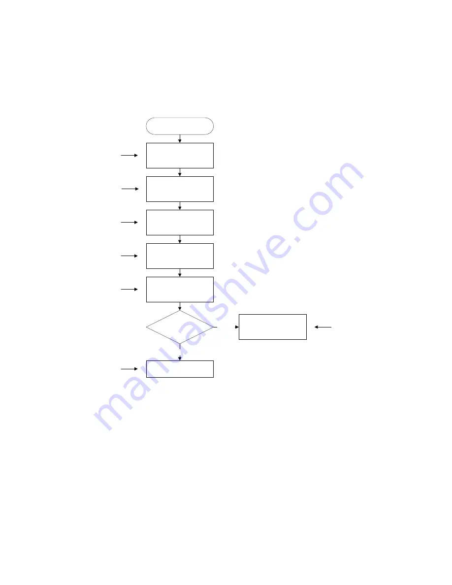 Gestetner G060 Service Manual Download Page 222