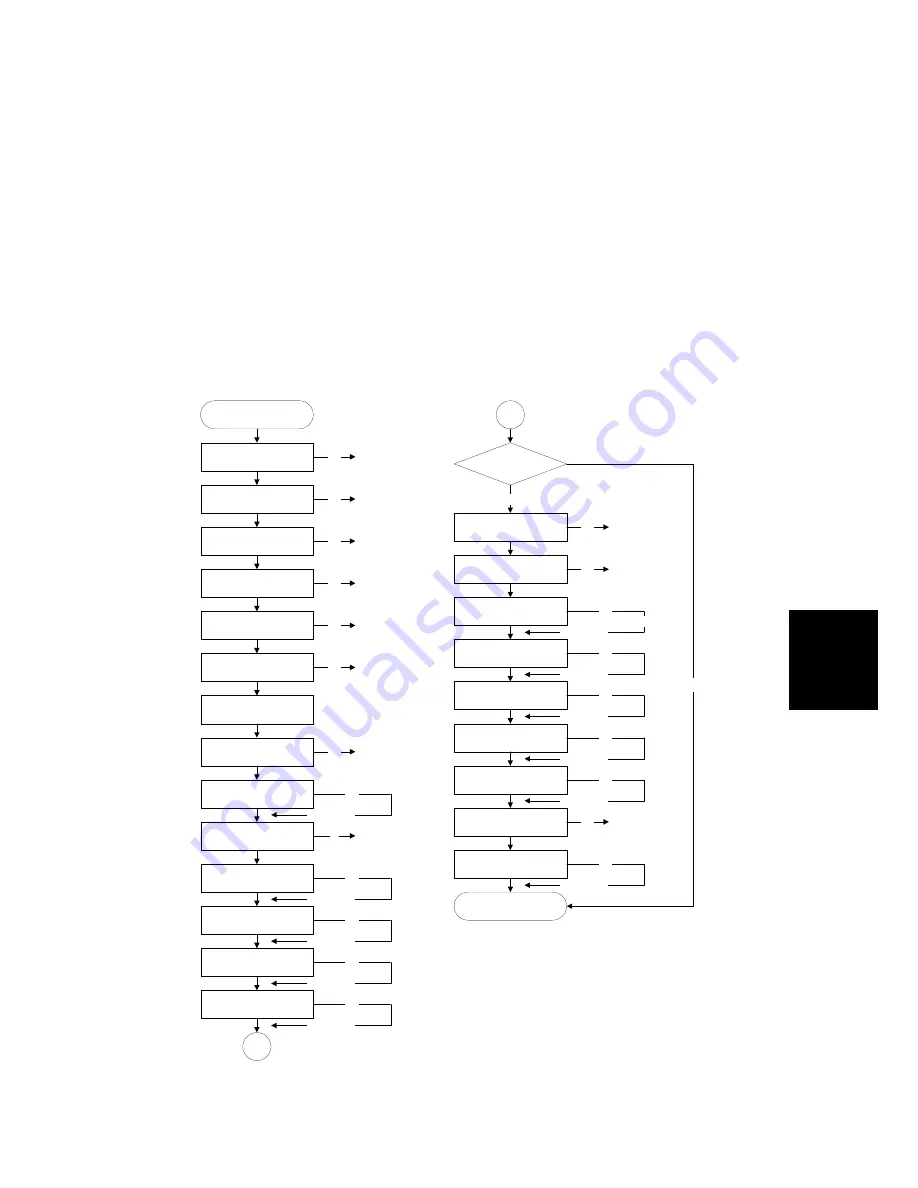 Gestetner G060 Service Manual Download Page 225