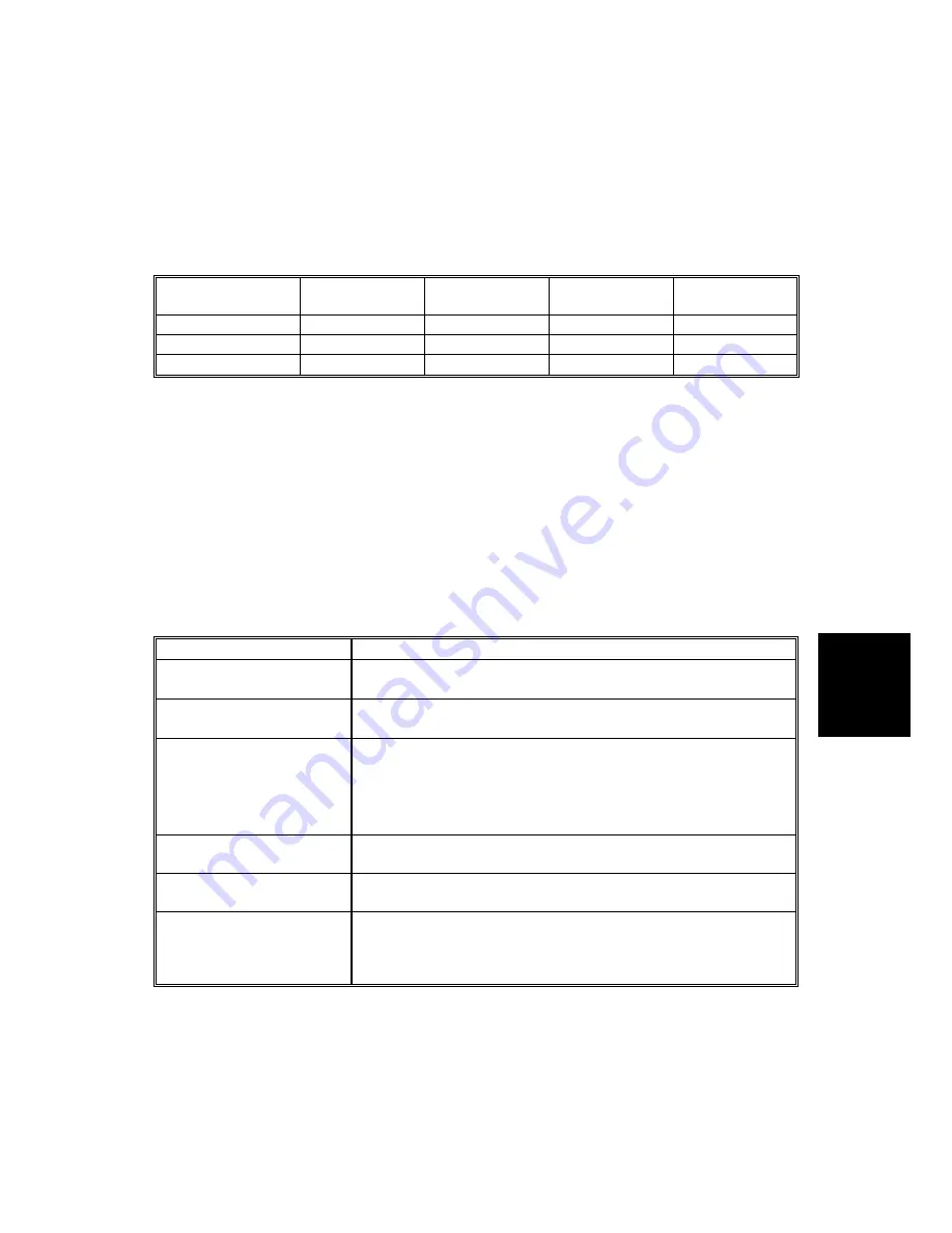 Gestetner G060 Service Manual Download Page 409