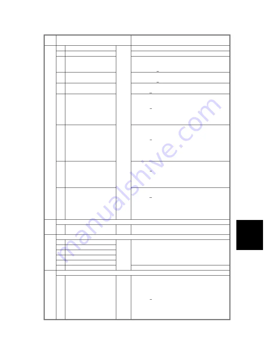 Gestetner G060 Service Manual Download Page 581