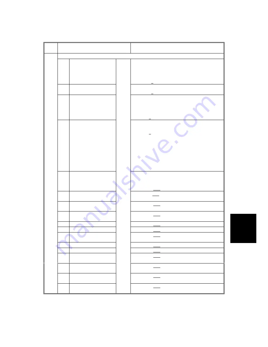 Gestetner G060 Service Manual Download Page 613