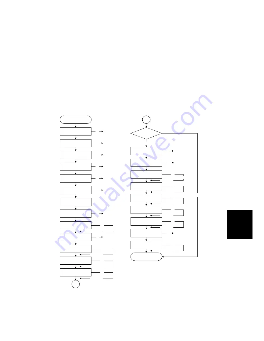 Gestetner G060 Service Manual Download Page 627