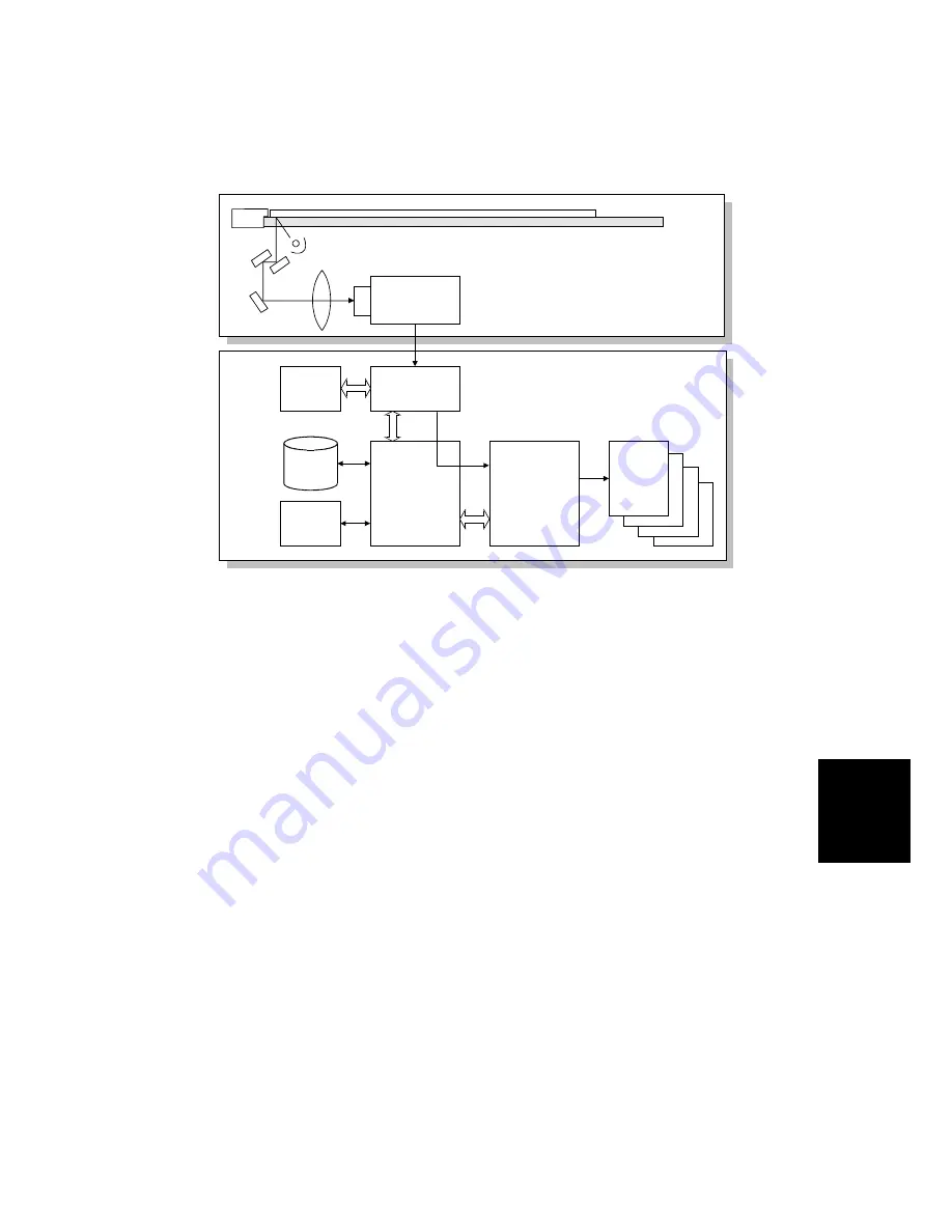 Gestetner G060 Service Manual Download Page 653