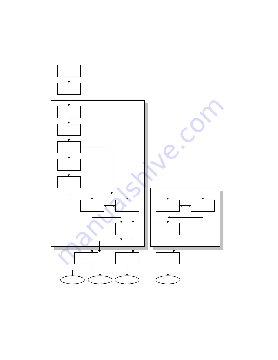 Gestetner G060 Service Manual Download Page 820