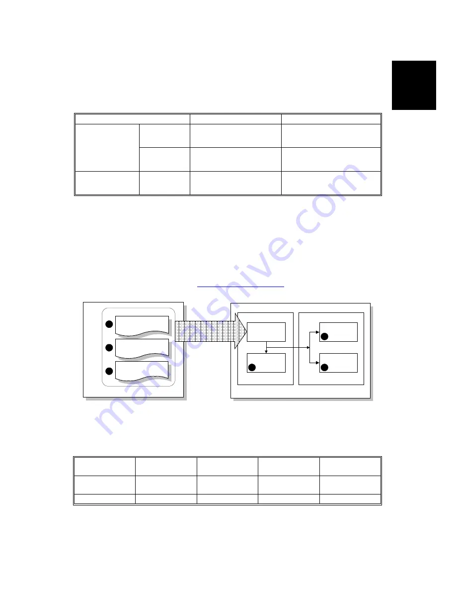 Gestetner G060 Service Manual Download Page 857