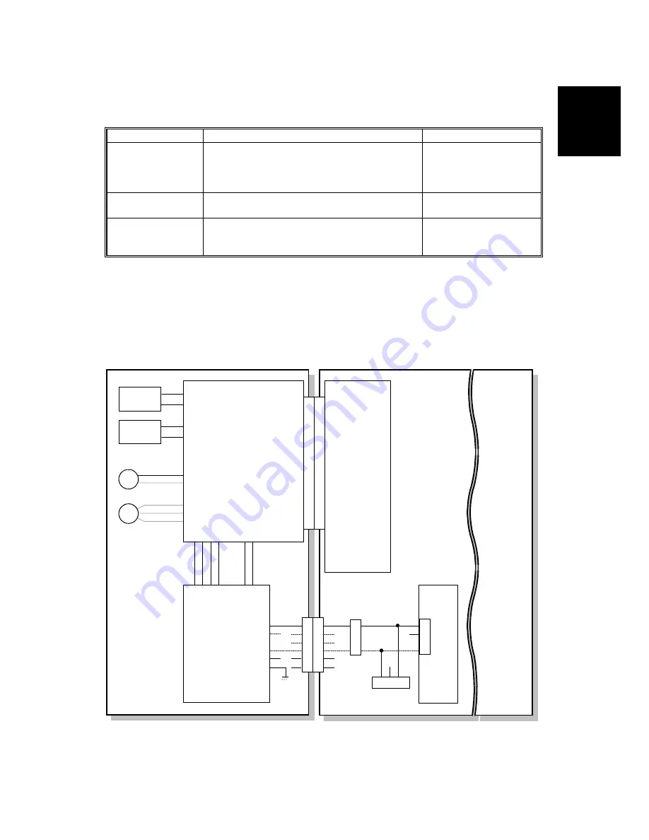 Gestetner G060 Service Manual Download Page 871