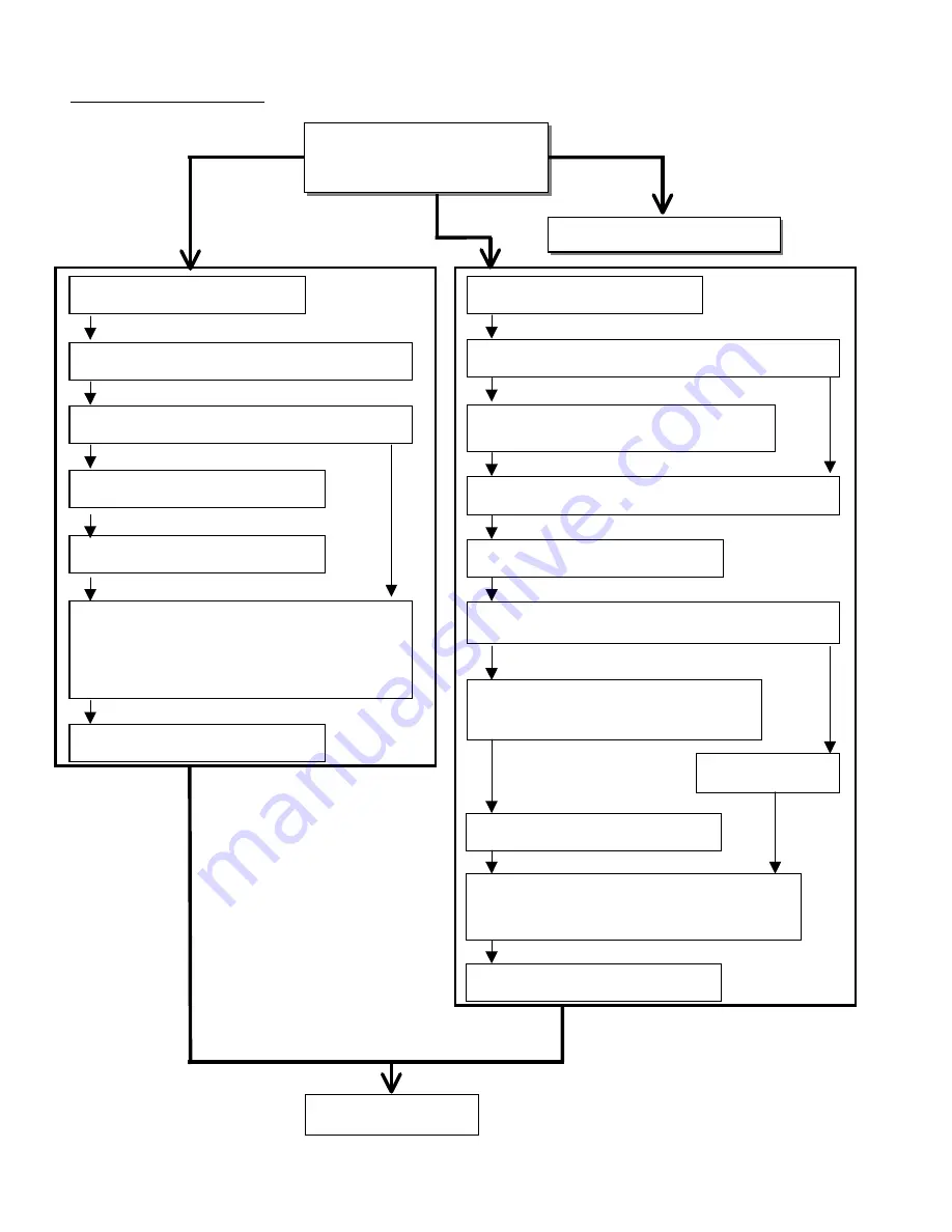 Gestetner G060 Service Manual Download Page 897