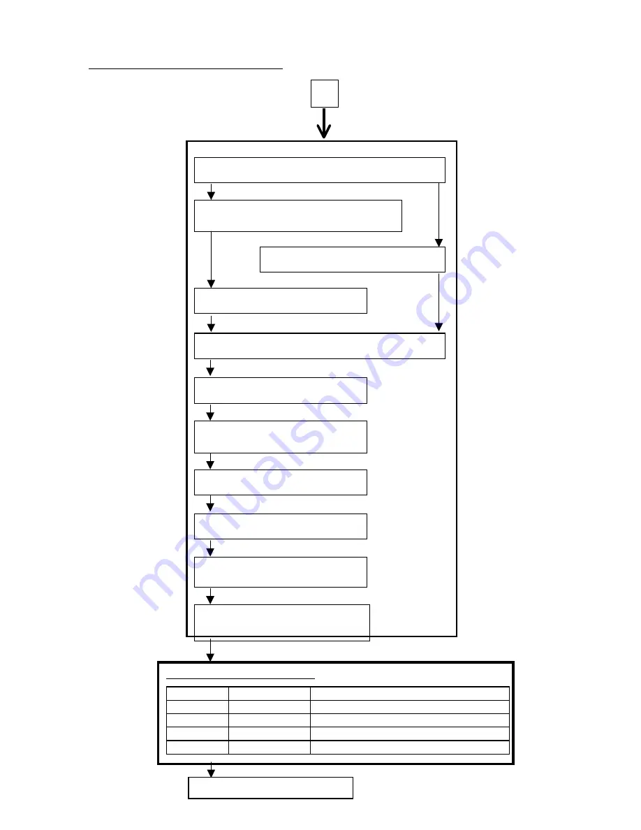 Gestetner G060 Service Manual Download Page 898