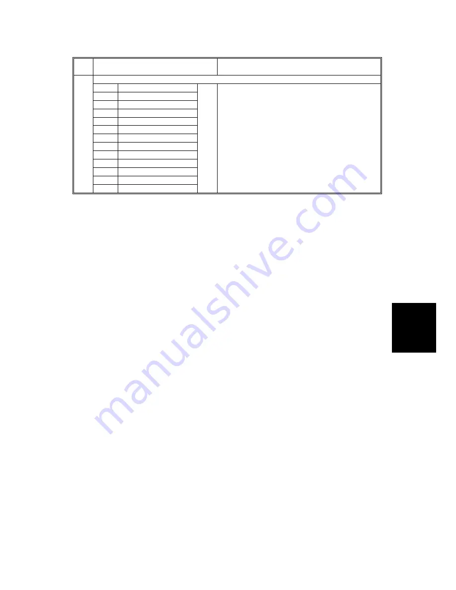 Gestetner G060 Service Manual Download Page 971