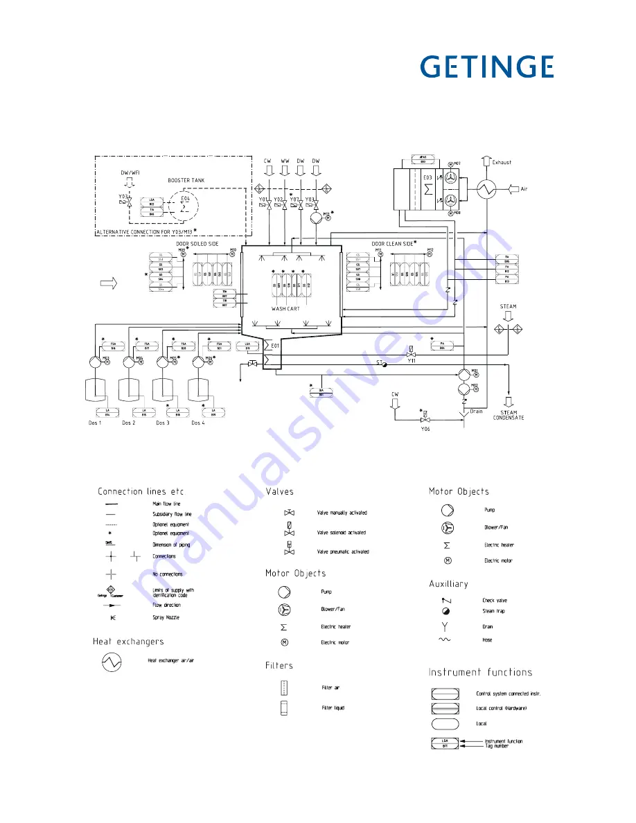 Getinge 86 SERIES Technical Manual Download Page 11