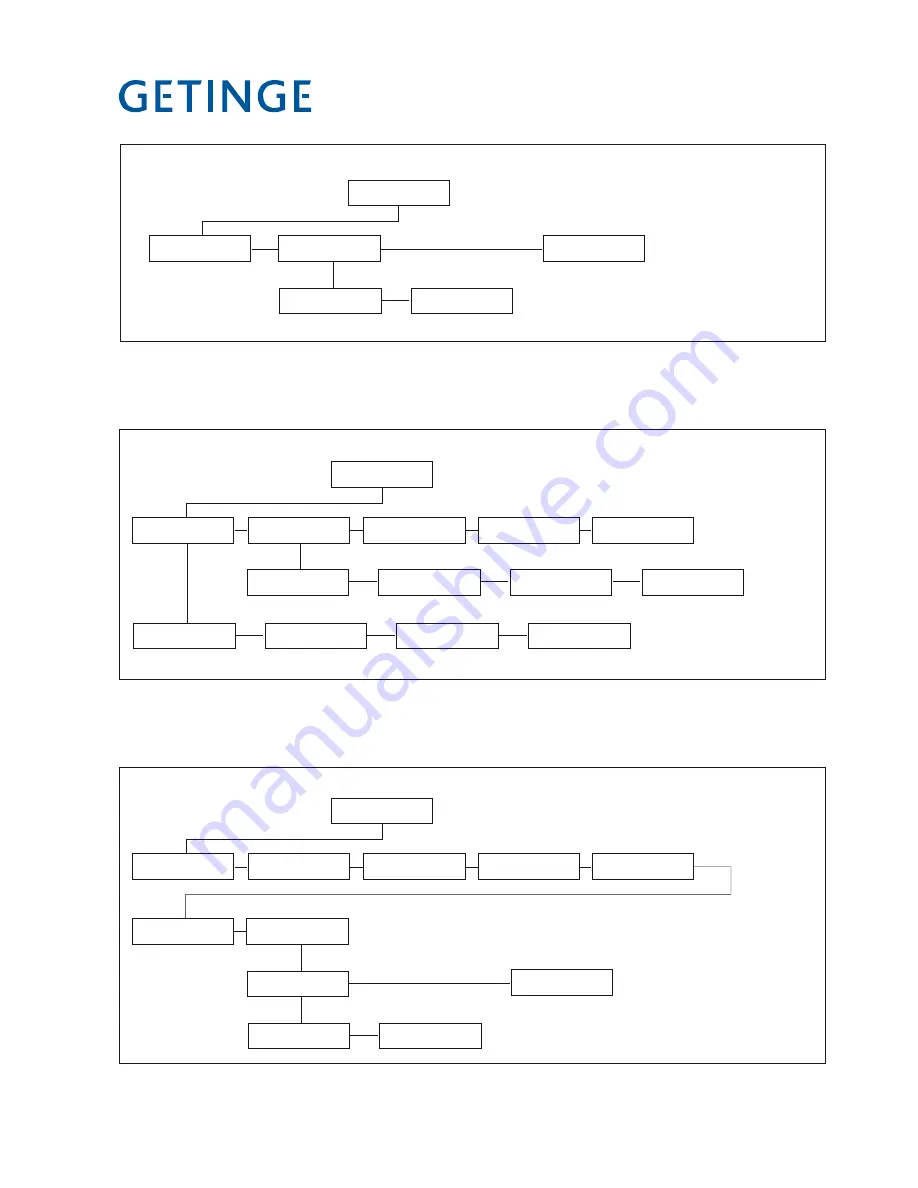 Getinge 86 SERIES Technical Manual Download Page 20