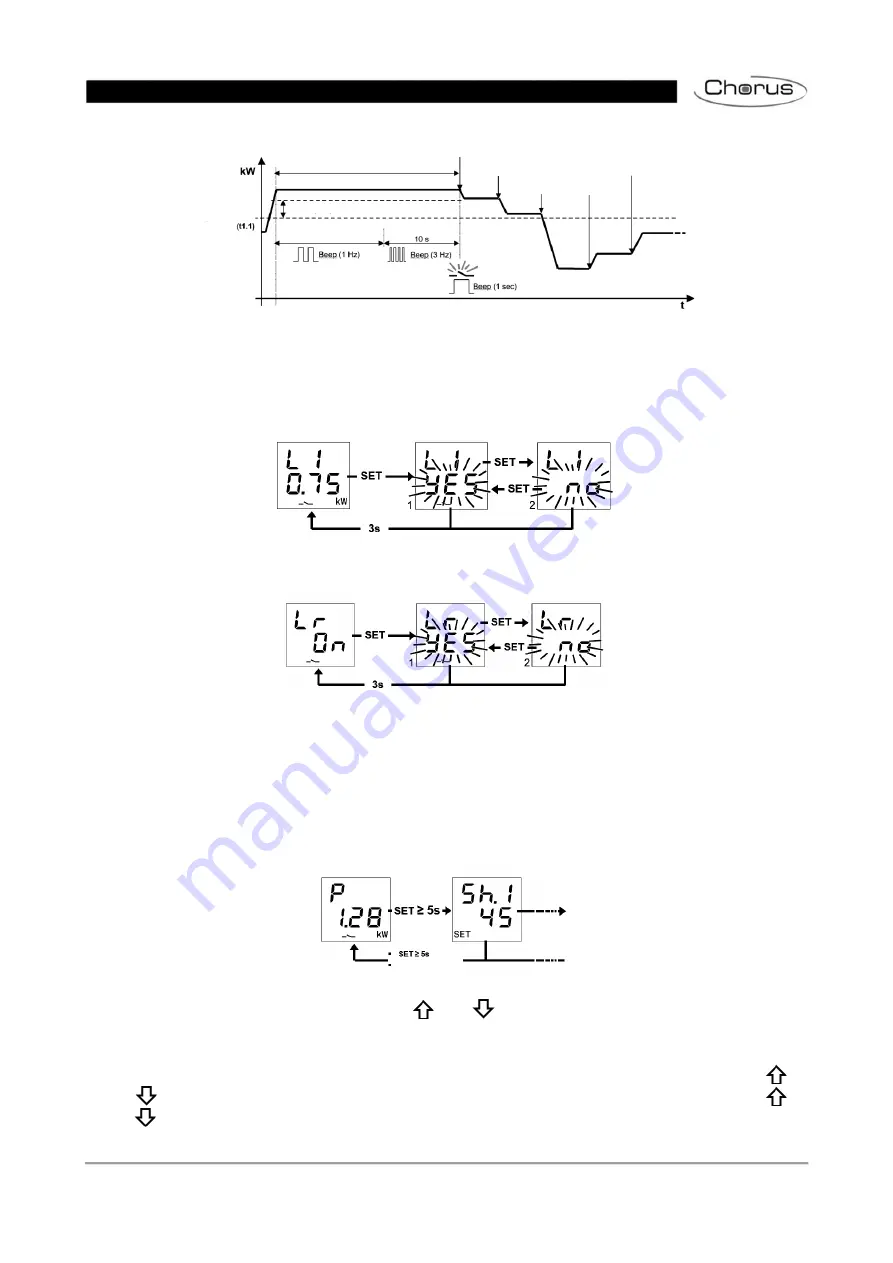 Gewiss Chorus P-Comfort GWA9916 Programming Manual Download Page 21