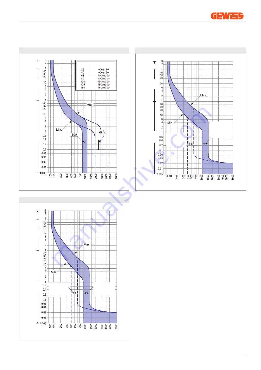 Gewiss MSX 125 Manual Download Page 9