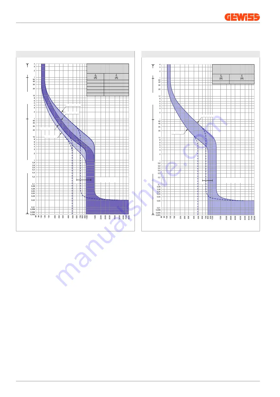 Gewiss MSX 125 Manual Download Page 14