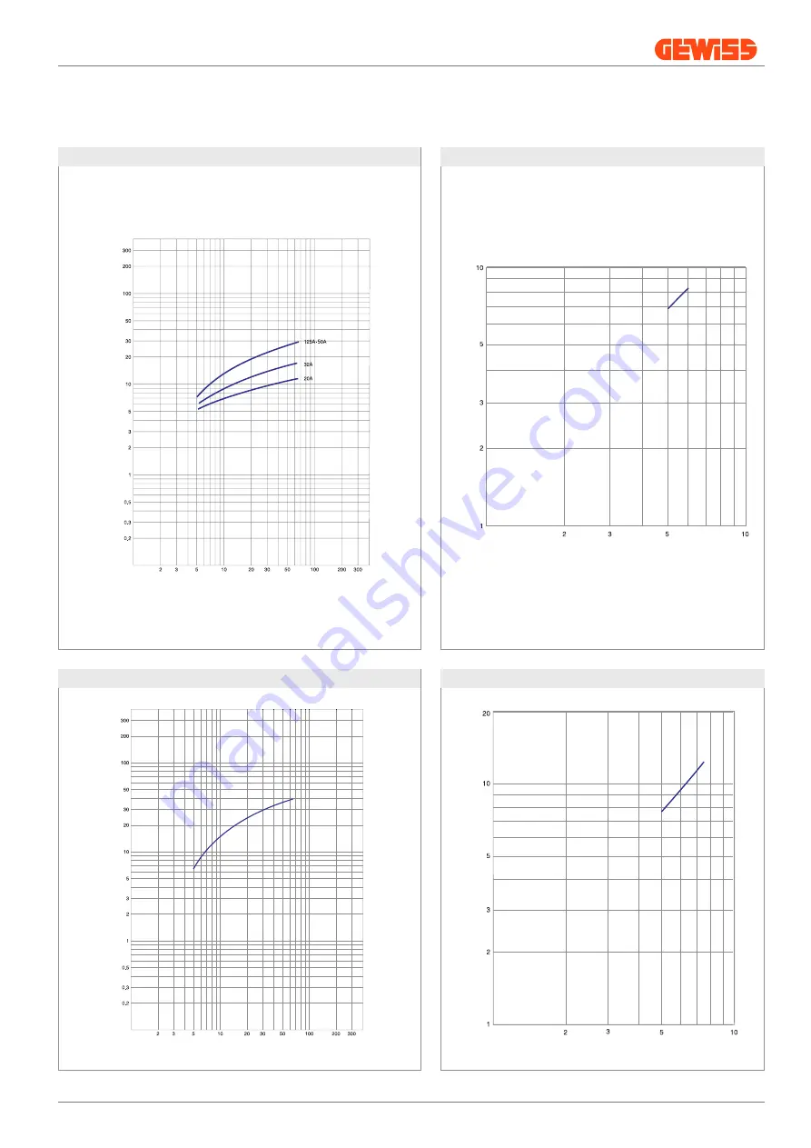 Gewiss MSX 125 Manual Download Page 17