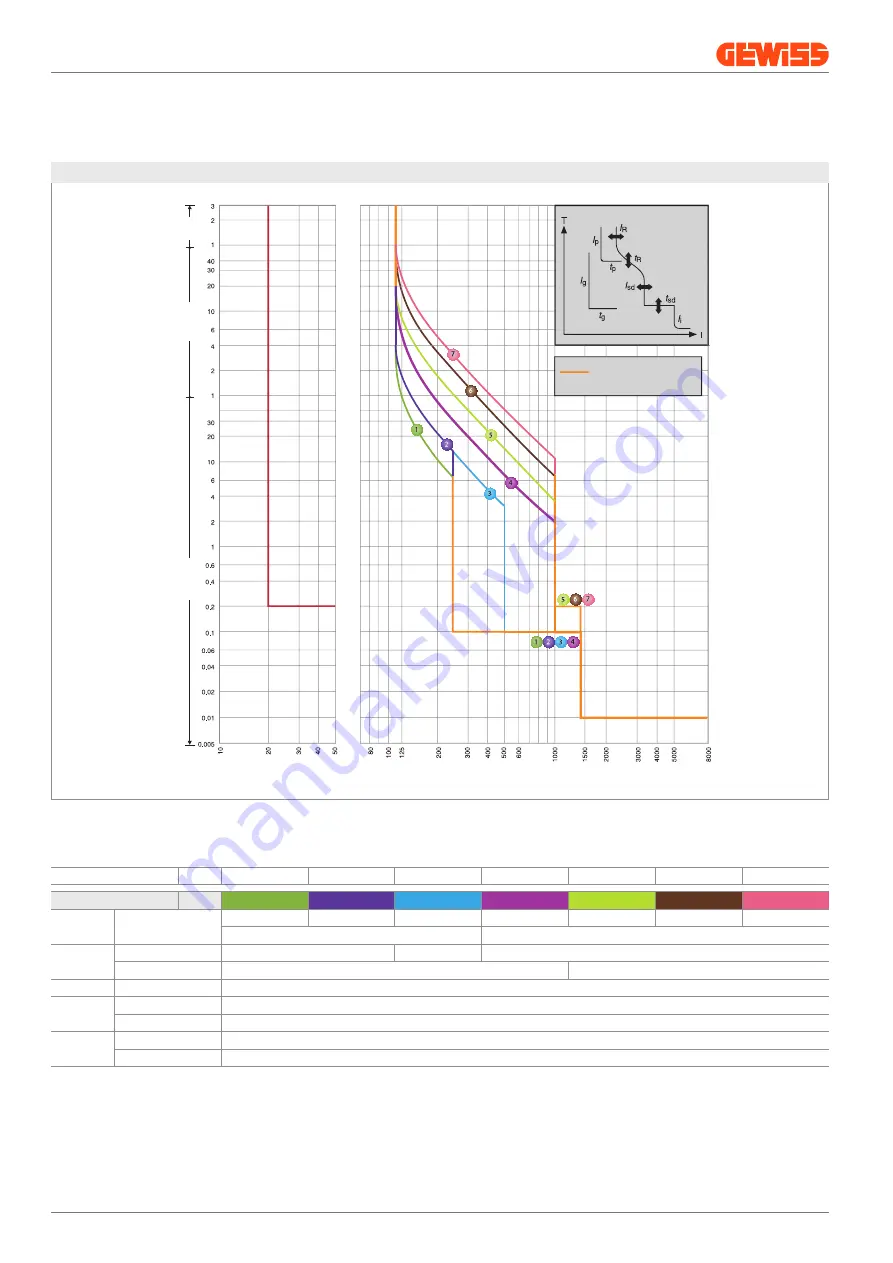 Gewiss MSX 125 Manual Download Page 24