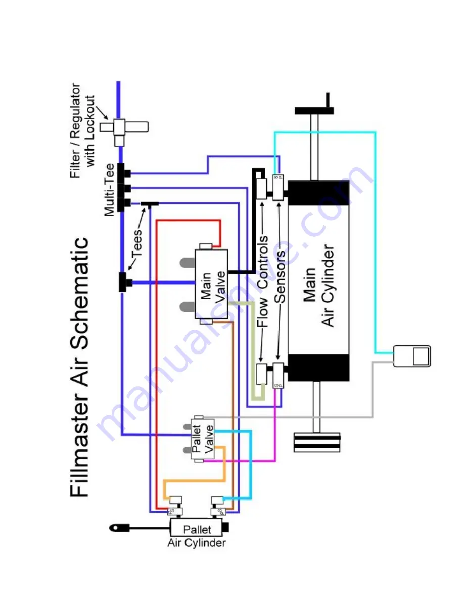 Geyer Fill-Master 5000 Manual Download Page 13