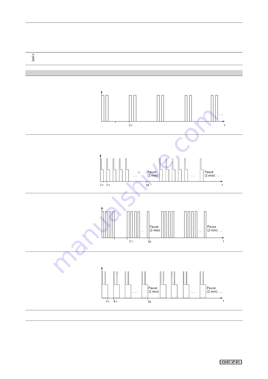 GEZE SecuLogic RWS TZ 300 Installation And Commissioning Instructions With Wiring Diagram Download Page 18