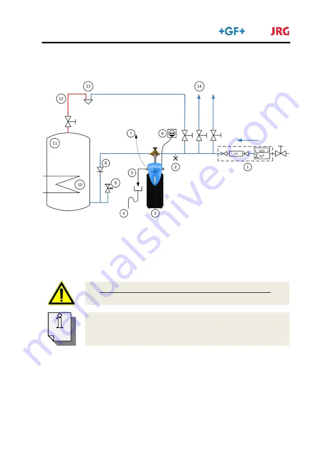 GF JRG Coral force 5000 Installation And Operating Instructions Manual Download Page 31