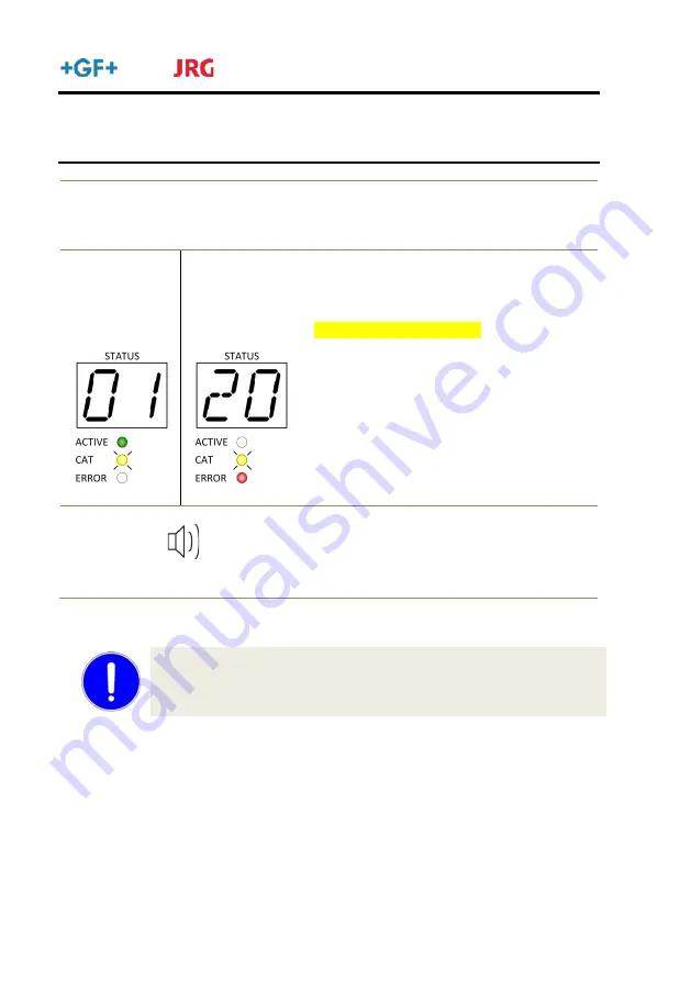 GF JRG Coral force 5000 Installation And Operating Instructions Manual Download Page 54