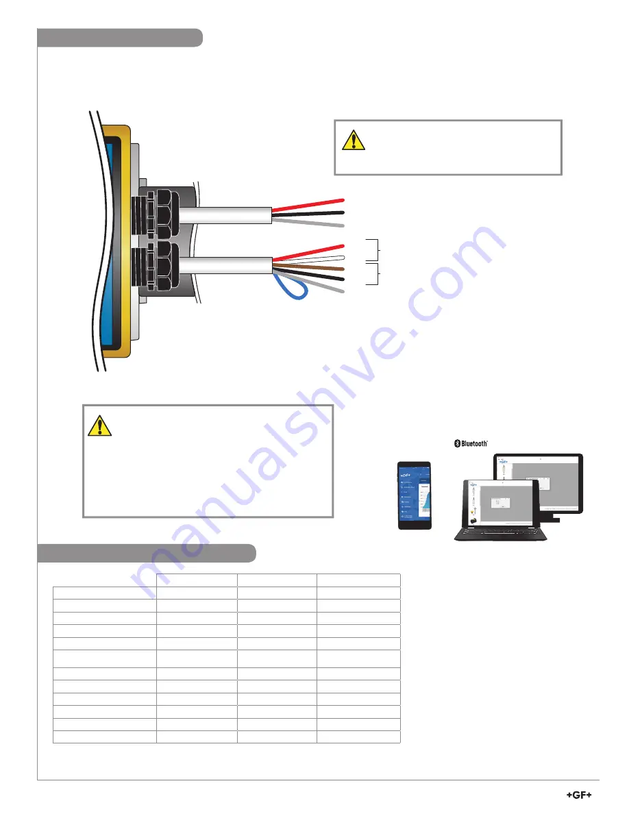 GF Signet FlowtraMag 2580 Series Operating Instructions Manual Download Page 6