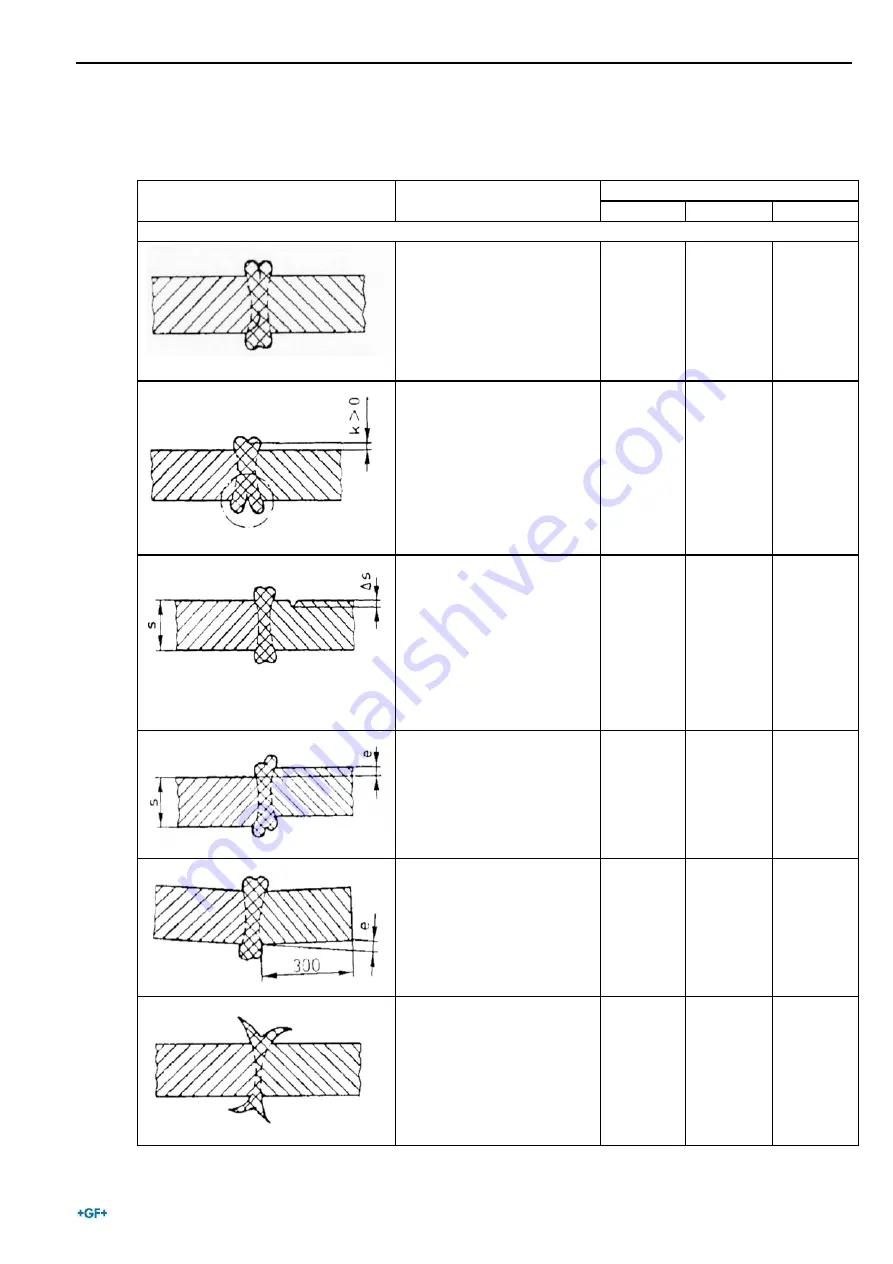 GF Piping Systems ECOS 160 Instruction Manual Download Page 27