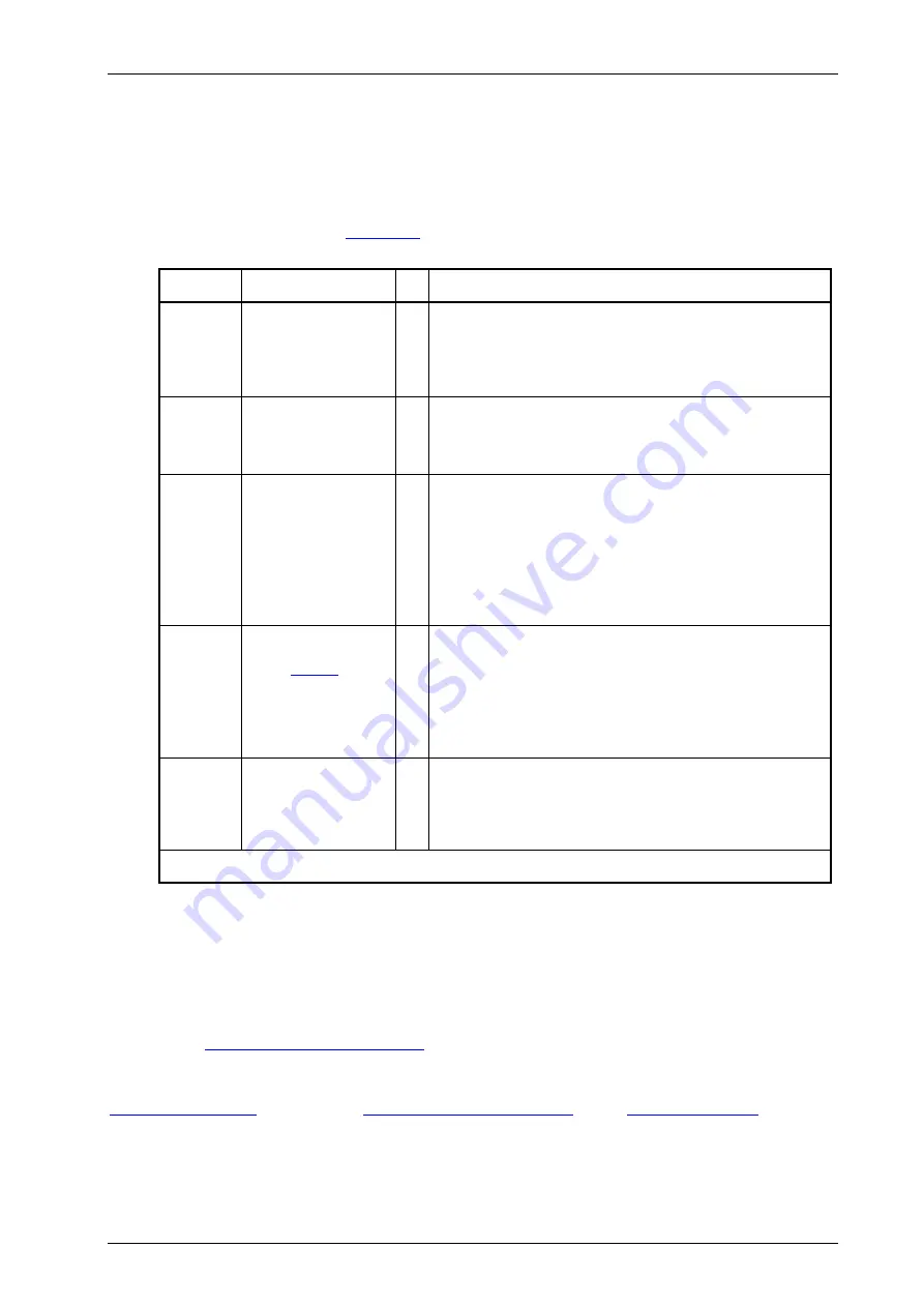 GFS DGF7 Reference Manual Download Page 7