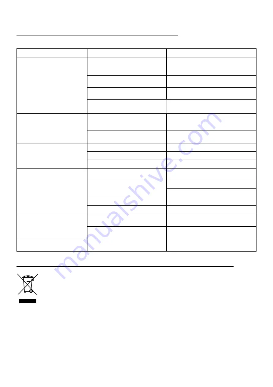 GGM gastro PDP44TC Instruction, Use And Maintenance Manual Download Page 22