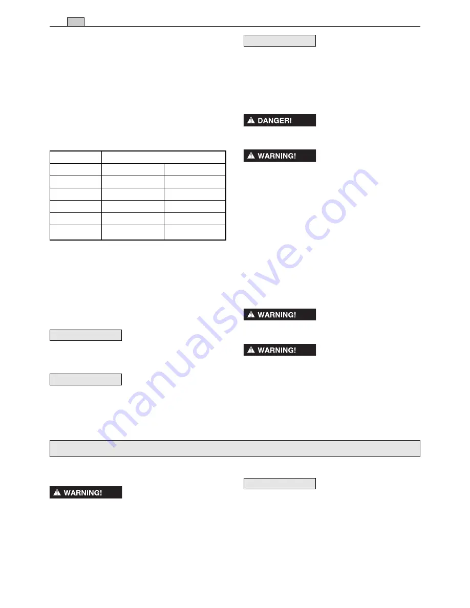 GGP ITALY B 28 Operator'S Manual Download Page 30