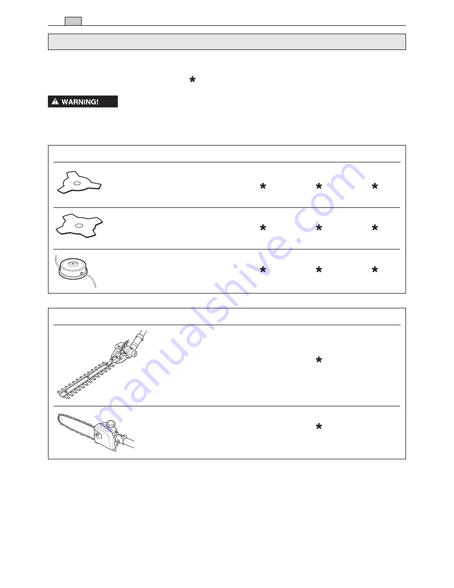 GGP ITALY B 28 Operator'S Manual Download Page 38