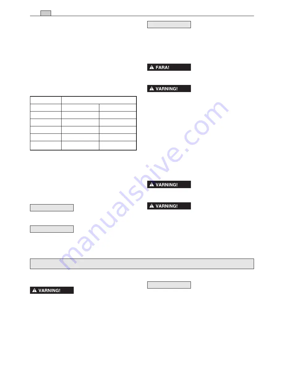 GGP ITALY B 28 Operator'S Manual Download Page 222