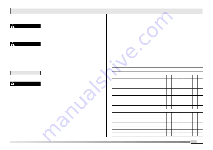 GGP ITALY MP 84C Owner'S Manual Download Page 28