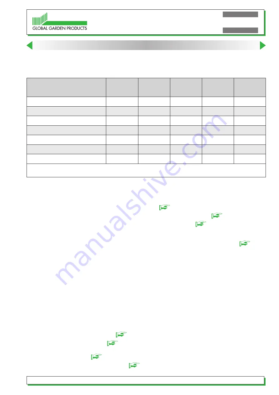 GGP WBE 0701 Workshop Manual Download Page 13