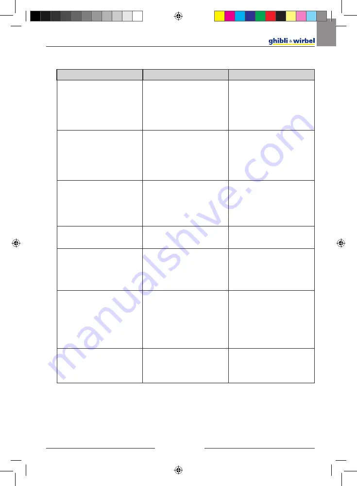 Ghibli & Wirbel 00-110EL-GH Use And Maintenance Download Page 41