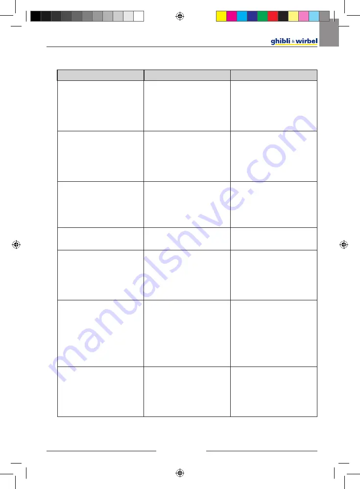 Ghibli & Wirbel 00-110EL-GH Use And Maintenance Download Page 51