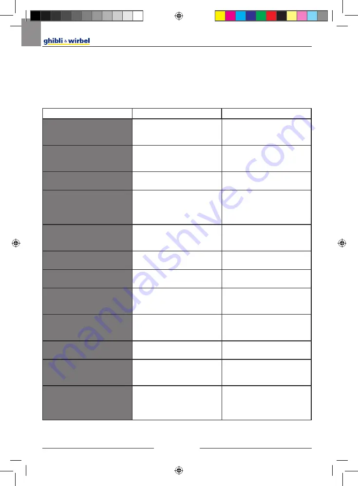 Ghibli & Wirbel FR30 Touch Use And Maintenance Download Page 20