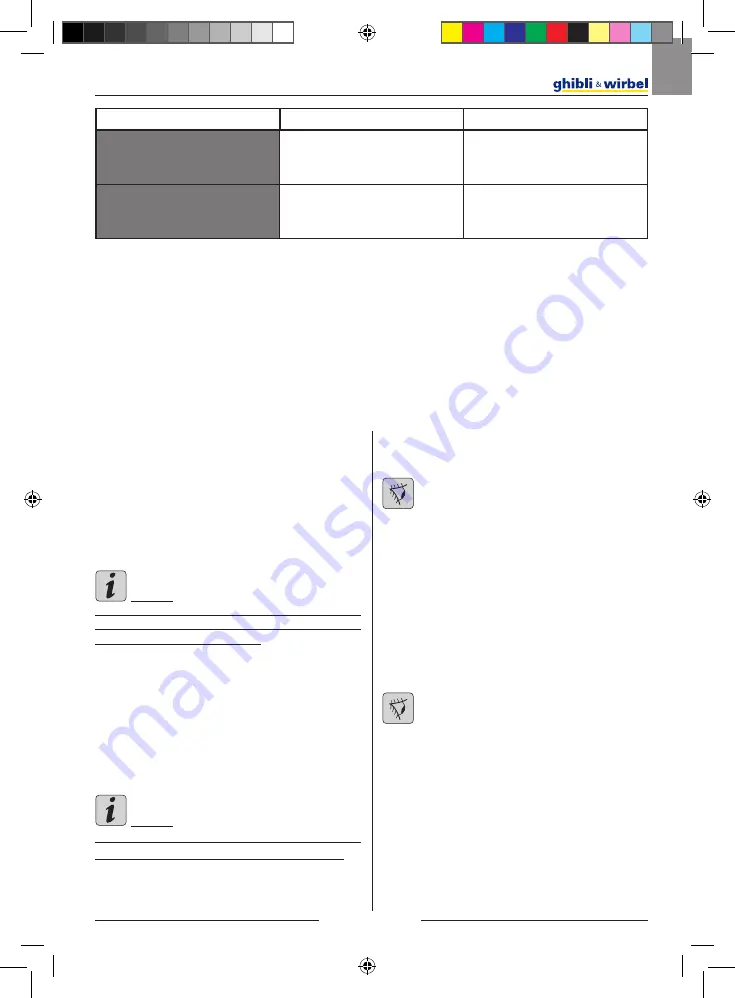 Ghibli & Wirbel FR30 Touch Use And Maintenance Download Page 21