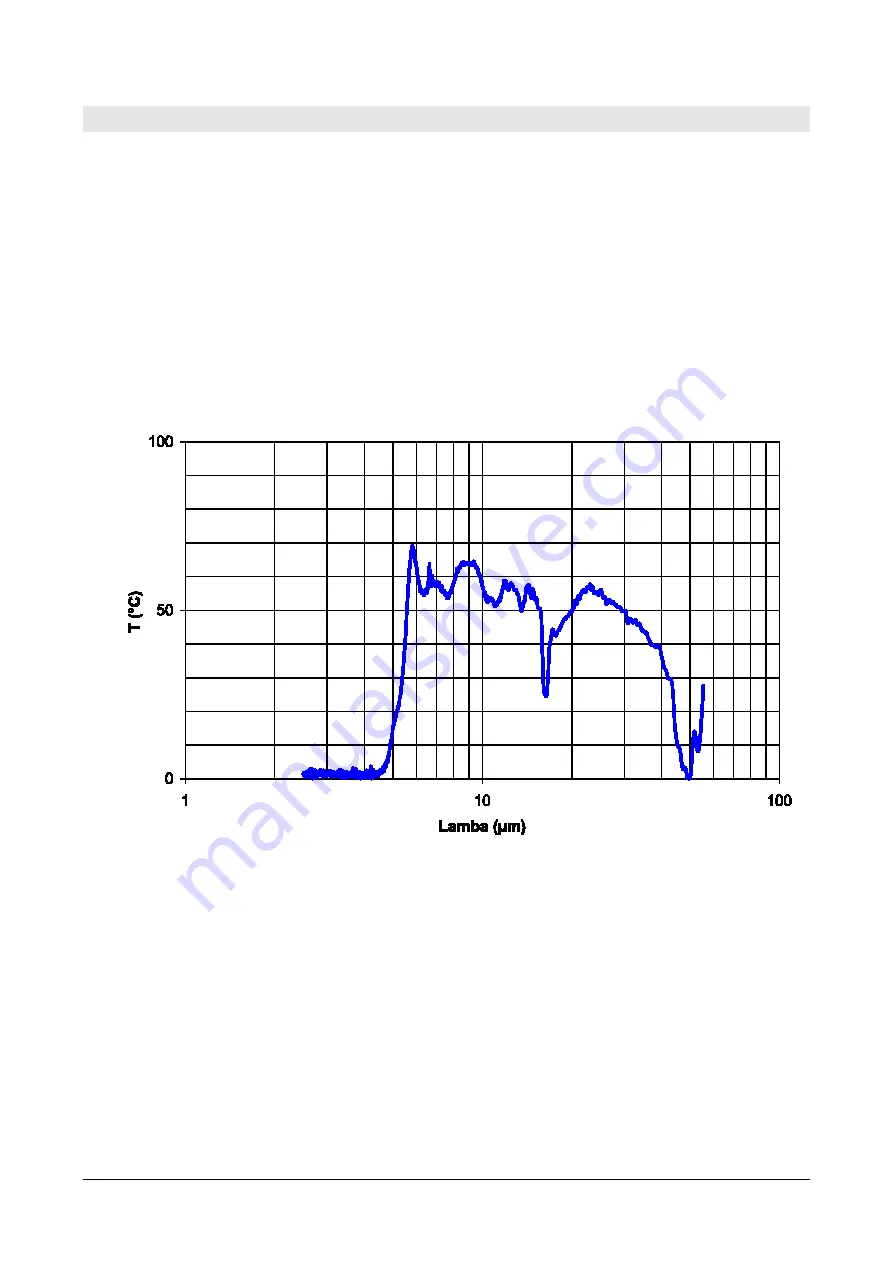 GHM Delta OHM LPPIRG01 Operating Manual Download Page 4