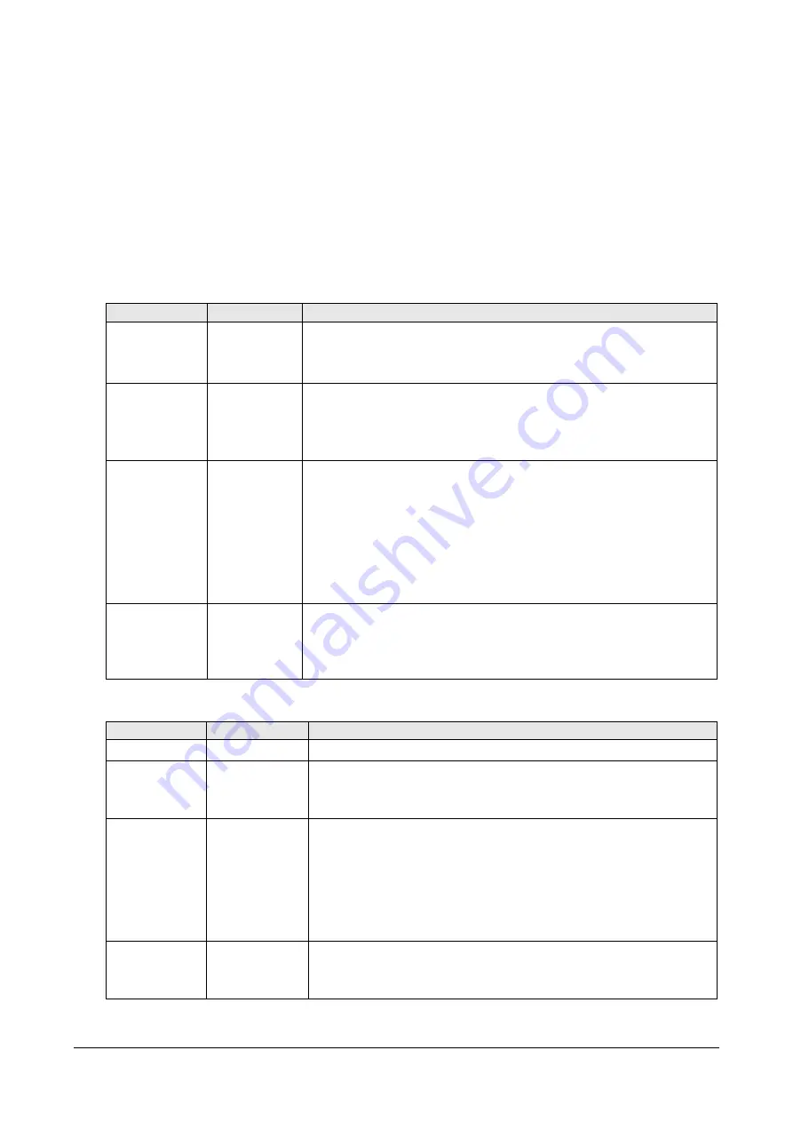 GHM Delta OHM LPPYRA03 Operating Manual Download Page 15