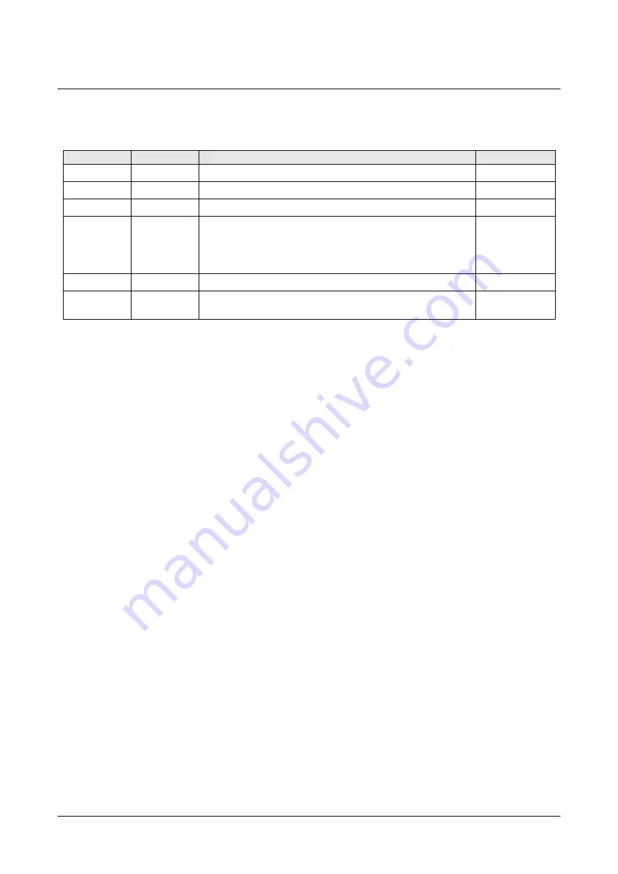 GHM Delta OHM LPPYRA03 Operating Manual Download Page 16