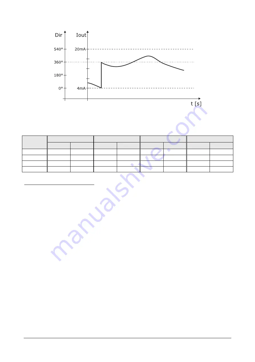 GHM DeltaOHM HD51.3D Series Operating Manual Download Page 28