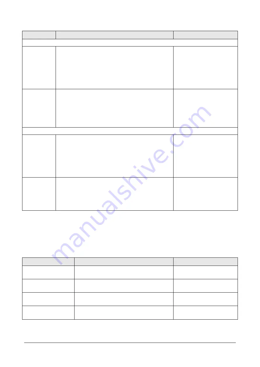 GHM DeltaOHM LPPYRA12 Operating Manual Download Page 22