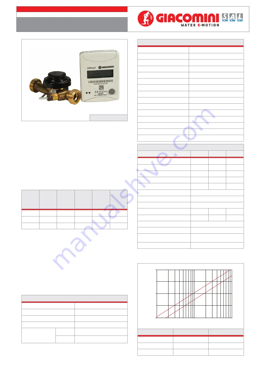 Giacomini GE552 Series Manual Download Page 1